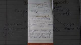 M Sc Chemistry disconnection approach  retrosynthesis analysis [upl. by Llerrej]