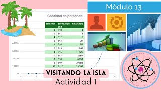 Actividad 1 Semana 1 Módulo 13 Visitando la Isla 🏝️ [upl. by Aernda]