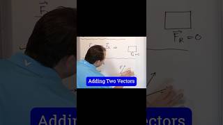 Excel in Adding Vectors Graphically [upl. by Dasi]