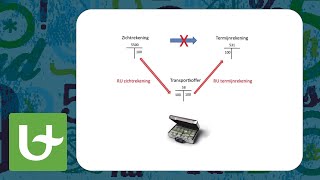 Basis boekhouden  Interne overboeking [upl. by Brok]