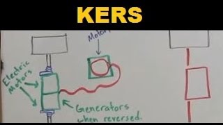 KERS  Explained [upl. by Oates]