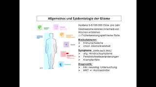 Allgemeines und Epidemiologie bei Gliomen  Strahlentherapie Prof Hilke Vorwerk [upl. by Boland]