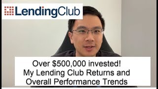 Lending Club Returns and Performance Trends [upl. by Leiuqese50]