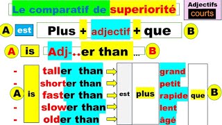 Anglais du lycée et collège Comparatif de supériorité des adjectifs court [upl. by Alyl]