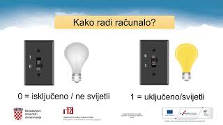 Informatika 5r OŠ  Učim jezik računala [upl. by Mairem]