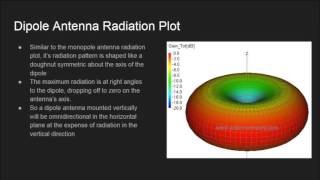 Monopole And Dipole Antennas [upl. by Ydnat584]