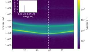 attoDRY800  Polariton dispersion in strong coupling regime [upl. by Arednaxela94]