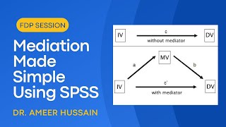 Mediation Analysis using SPSS Without Process Macros [upl. by Yerot129]