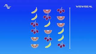 Combinatoriek  het verschil tussen permutaties en combinaties bij telproblemen [upl. by Pussej]