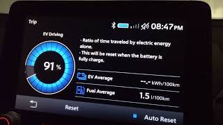 E4  Mitsubishi Eclipse Cross PHEV 2022  Aus  Pure EV range  55km and fuel usage 15 L100km [upl. by Boote]