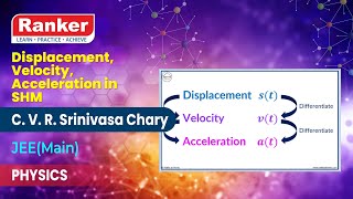 Simple Harmonic Motion  Displacement Velocity Acceleration in SHM  Physics  C V R Srinivasa [upl. by Naaitsirhc234]