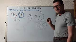 POTENCIALI DHE TENSIONI ELEKTRIK [upl. by Adihahs910]