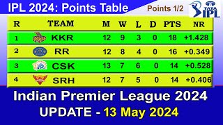 IPL 2024 POINTS TABLE  UPDATE 1352024  IPL 2024 Table List [upl. by Seyer846]