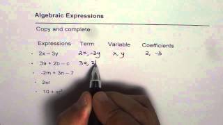 01 Algebraic Expression Terms and Coefficients [upl. by Pilar789]