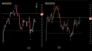 IWM Macro Break PT 1 [upl. by Shaw]