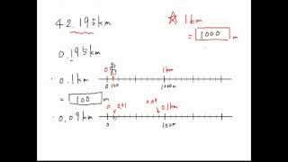 小数と単位② kmと小数 [upl. by Anirrehs8]
