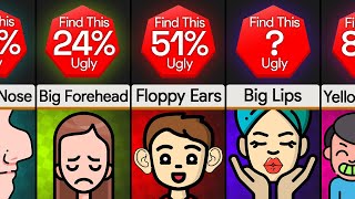 Probability Comparison How Unattractive Are You [upl. by Ng]