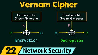 Polyalphabetic Cipher Vernam Cipher [upl. by Animsay]