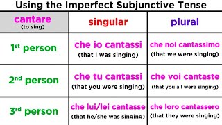 Imperfect Subjunctive Tense in Italian Imperfetto Congiuntivo [upl. by Doggett]