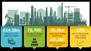 UK Photonics Overview July 2021  Part1 [upl. by Virginia]