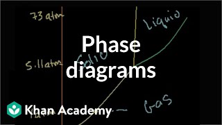 Phase diagrams  States of matter and intermolecular forces  Chemistry  Khan Academy [upl. by Enylekcaj]