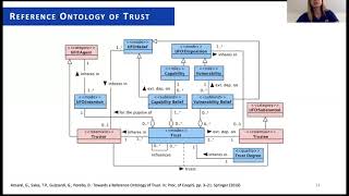 Ontologybased Modeling and Analysis of Trustworthiness Requirements Preliminary Results [upl. by Olemrac490]