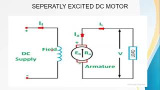 Performance Analysis of separately excited DC Motor by using MATLABSimulink [upl. by Oca]