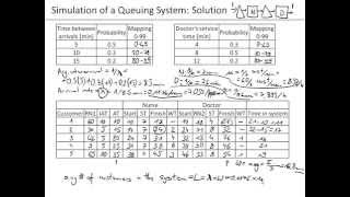 Ch1201 Queuing Problem Simulation Manual [upl. by Thema783]