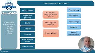 GCSE PE Lifestyle Choices Revision [upl. by Maye]