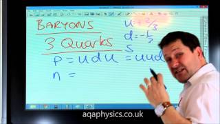 All particles introduction AS Physics [upl. by Hayden]