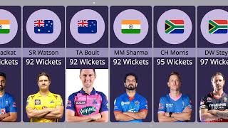 TOP 50 Highest WicketTaker😳😳 cricket ipl bcci icc india odi reels indvspak [upl. by Dehsar754]