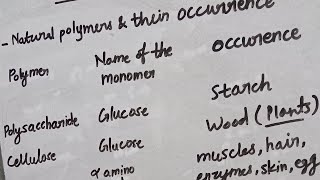 Carbon compound Natural polymer amp their polymer monomer occurrenceg celluloseglucosewood [upl. by Oirad]