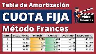 Tabla de amortización con cuota fija o método Frances Ejercicio de Ejemplo en Excel [upl. by Naibaf685]