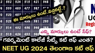 Neet ug 2024 Telangana government colleges expected cut off marks my analysis update  Neet hunt [upl. by Ekoorb]