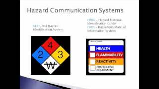 Hazard Communication [upl. by Magbie]