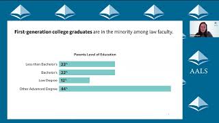 AALS American Law School Faculty Study Key Findings and Panel Discussion [upl. by Angelis847]