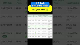 S A Tech Software India IPO GMP 📈  S A Tech Software India Daywise IPO GMP Trend stockmarket [upl. by Dorrie]