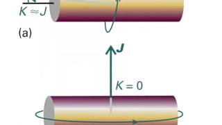 Rotational Spectroscopy  Part XII [upl. by Eerahs]