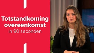 Totstandkoming overeenkomst in 90 seconden [upl. by Sargent]