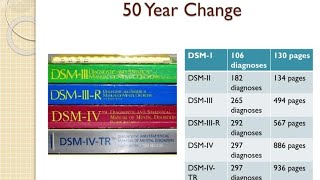 Classification Of Mental Disorder  Diagnostic and Statistical Manual DSM MA UGC NET Psychology [upl. by Airdnas686]