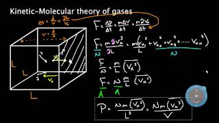 Kinetic molecular theory of gases  Physical Processes  MCAT  Khan Academy [upl. by Noivax]