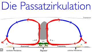 Die Passatzirkulation [upl. by Shipley]