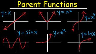 Intro to Parent Functions  Transformations End Behavior amp Asymptotes [upl. by Ardied307]