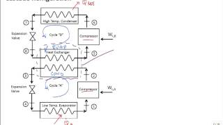 Intro cascade refrigeration [upl. by Eceinaj894]