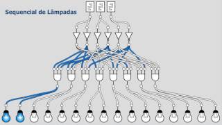 Aplicações para Portas Lógicas [upl. by Ilrebmyk]