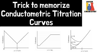 Trick to memorize Conductometric Titration Curves  Physical Chemistry  IIT JEE NEET [upl. by Aznecniv]