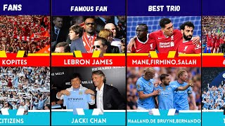 Comparison liverpool vs Manchester City [upl. by Oba]