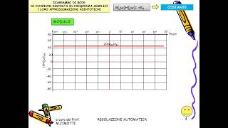 REGOLAZIONE AUTOMATICA 34 1 [upl. by Emina]