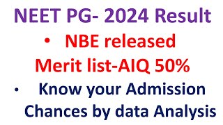 NEET PG 2024 Result analysisNBE AIQ 50 merit listNEET PG 2024 expected cut off for MDMS neetpg [upl. by Nyssa]