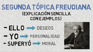 Sigmund Freud Ello Yo y Superyó  Explicación sencilla con ejemplos [upl. by Sessylu]